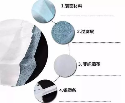 一罩難求？別慌！醫(yī)生支招 巧用醫(yī)用無紡布自制應(yīng)急口罩，認(rèn)識(shí)功能材料的妙用
