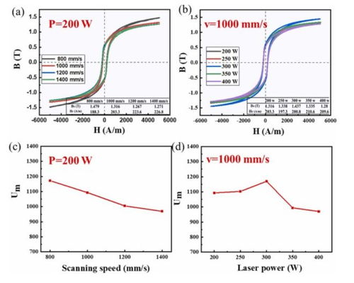 突破材料性能極限 北京科技大學(xué)張勇教授團(tuán)隊(duì)激光粉末增材制造技術(shù)登頂刊，引領(lǐng)功能涂料新紀(jì)元